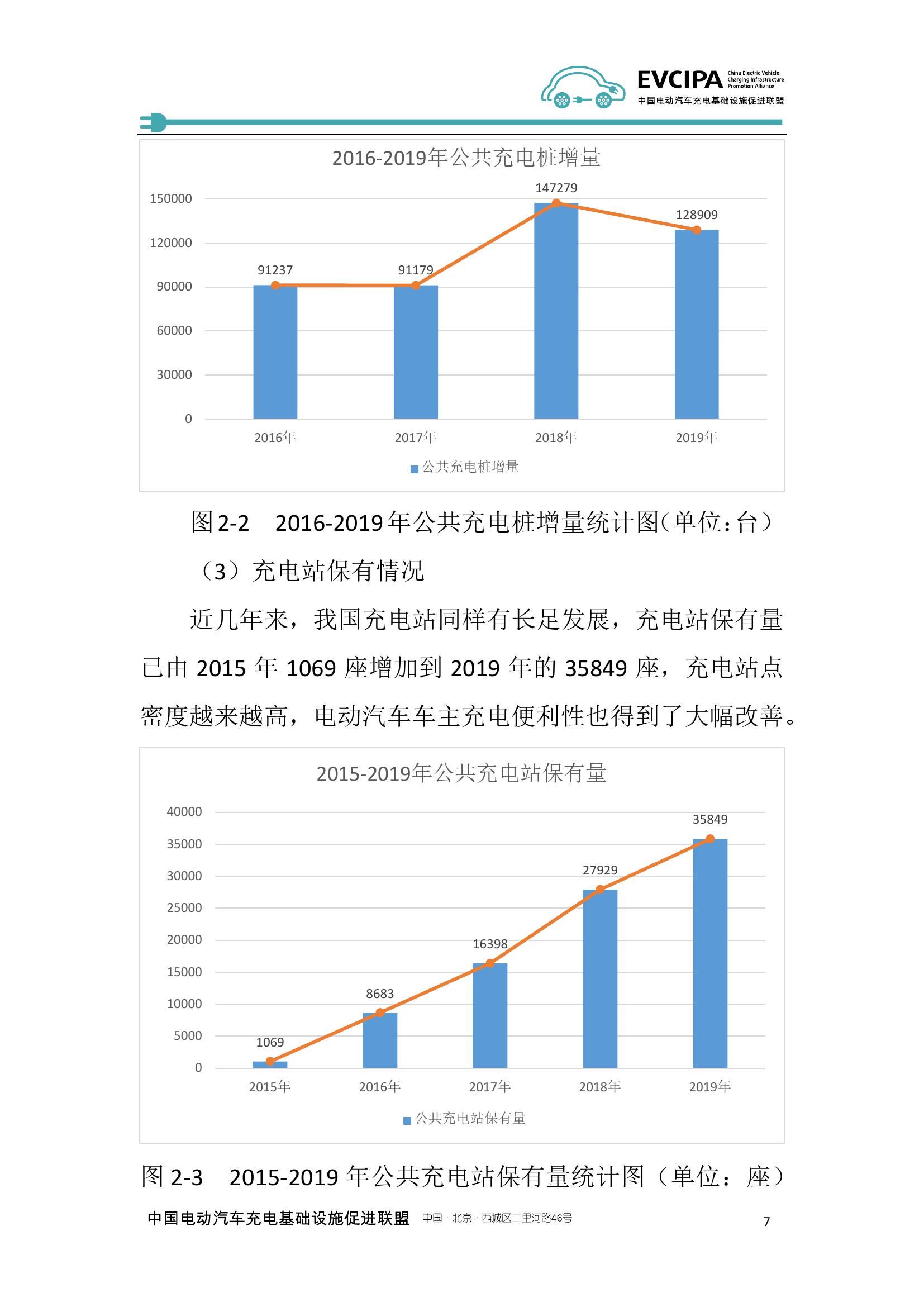 2019-2020年度中国充电基础设施发展报告_000015.jpg