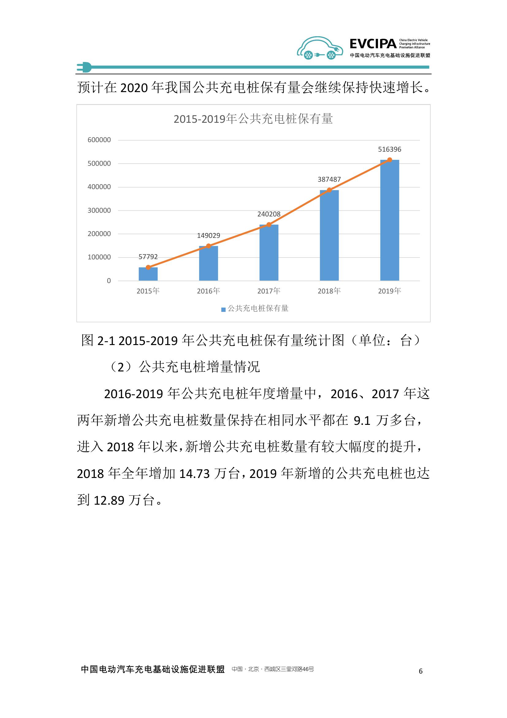 2019-2020年度中国充电基础设施发展报告_000014.jpg