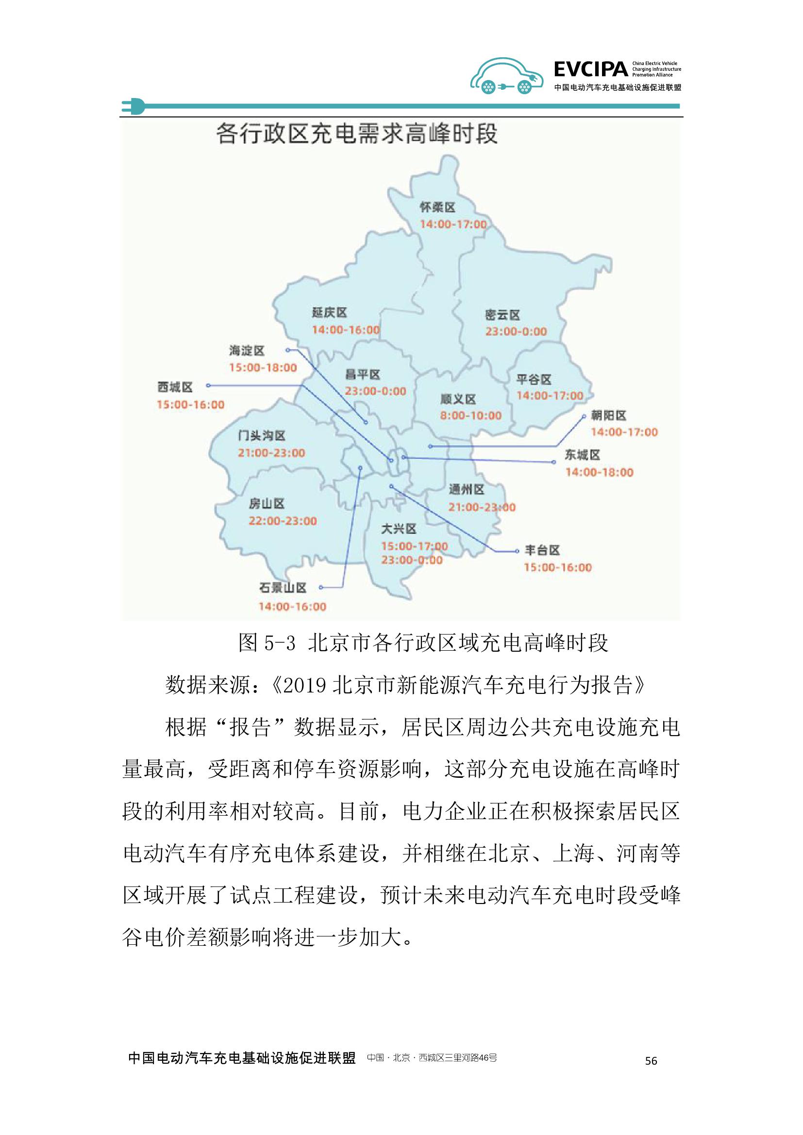 2019-2020年度中国充电基础设施发展报告_000064.jpg