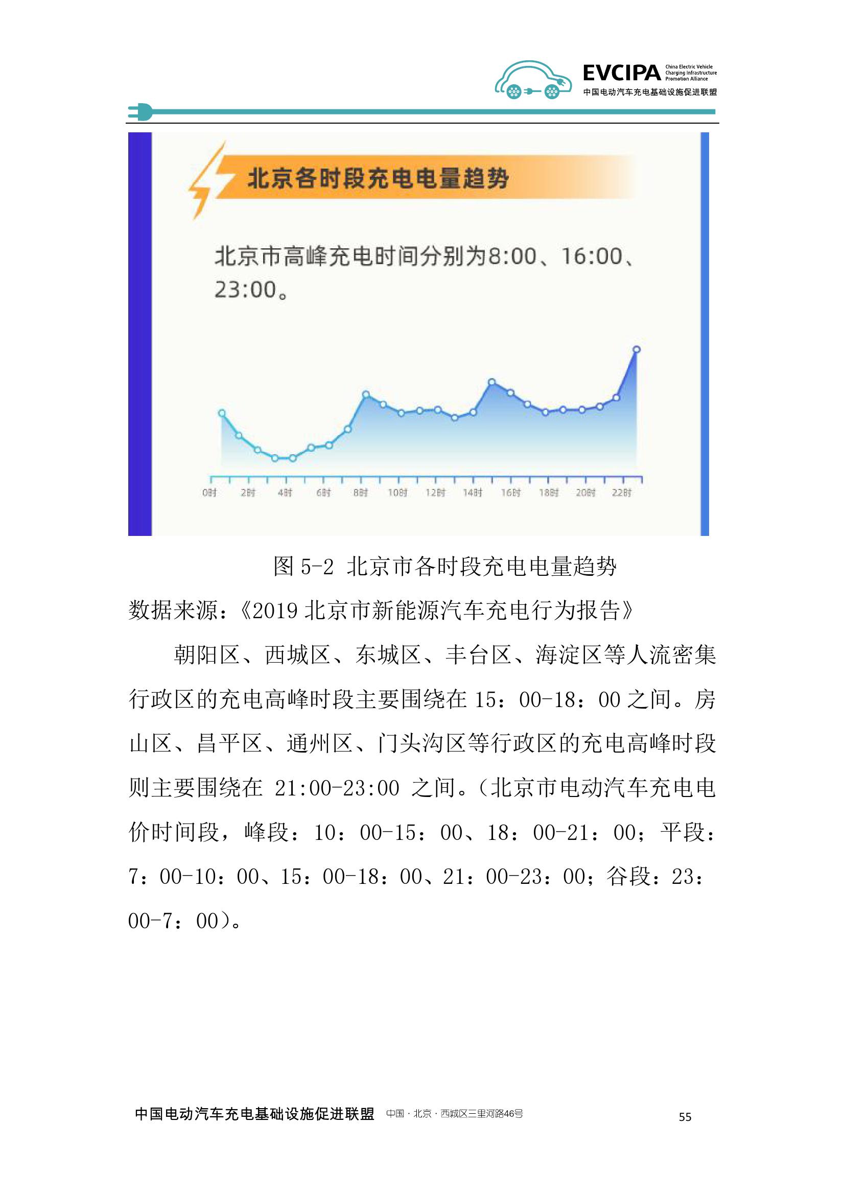 2019-2020年度中国充电基础设施发展报告_000063.jpg