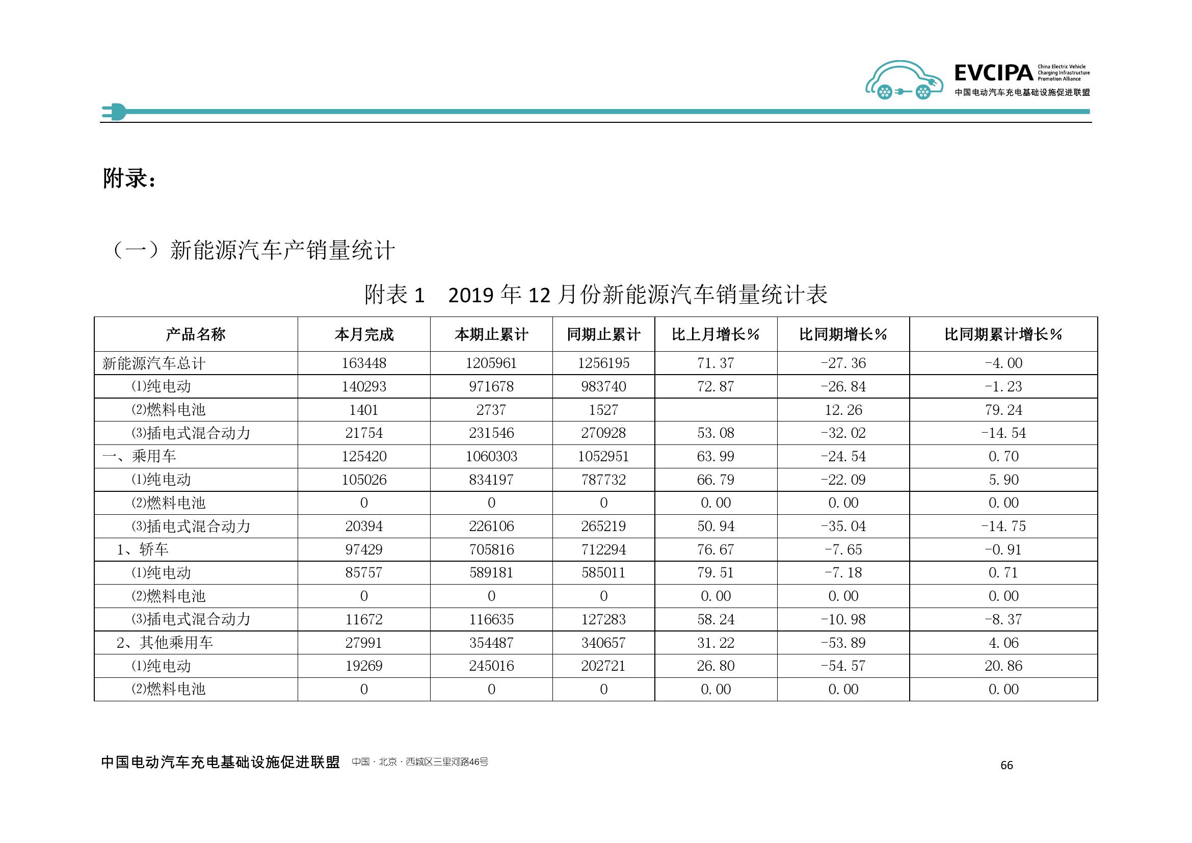 2019-2020年度中国充电基础设施发展报告_000074.jpg