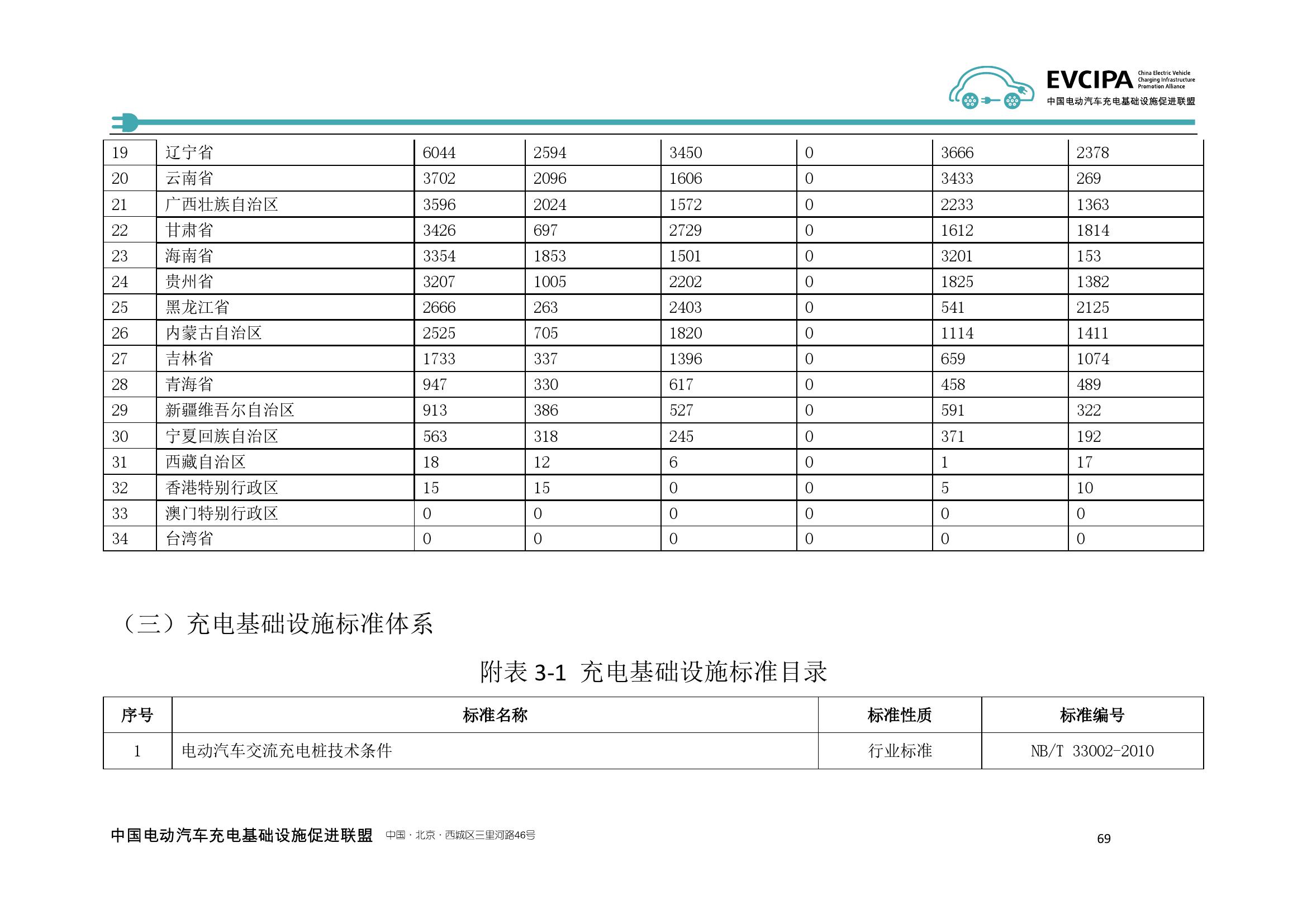 2019-2020年度中国充电基础设施发展报告_000077.jpg
