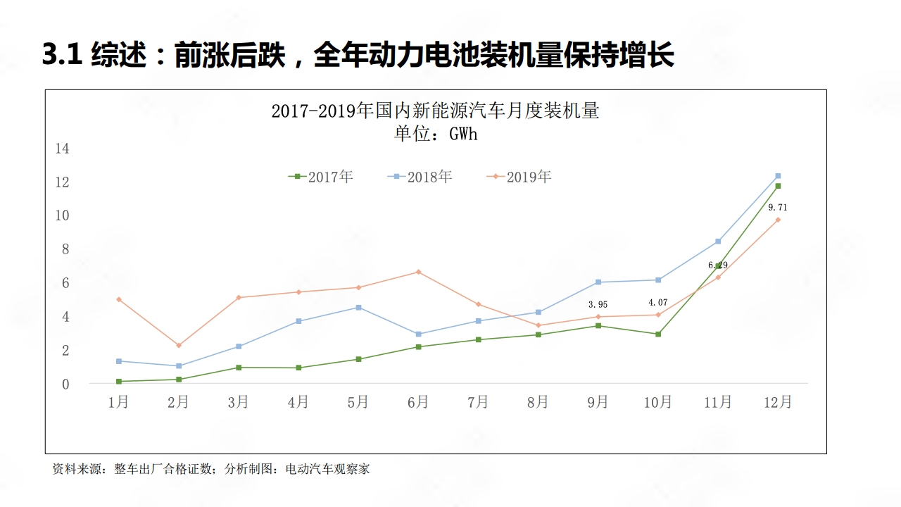 2020年中国新能源汽车产业年度观察_page_26.png