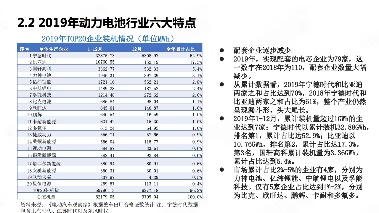2020年中国新能源汽车产业年度观察_page_30.png