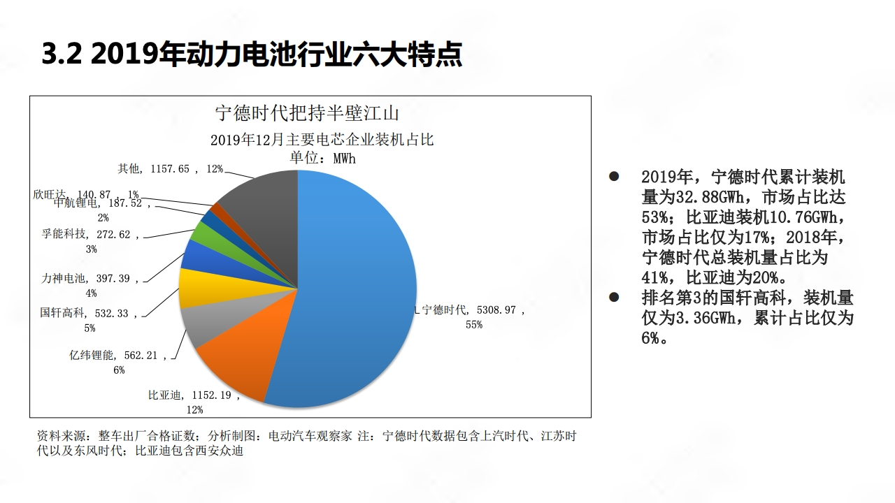 2020年中国新能源汽车产业年度观察_page_28.png