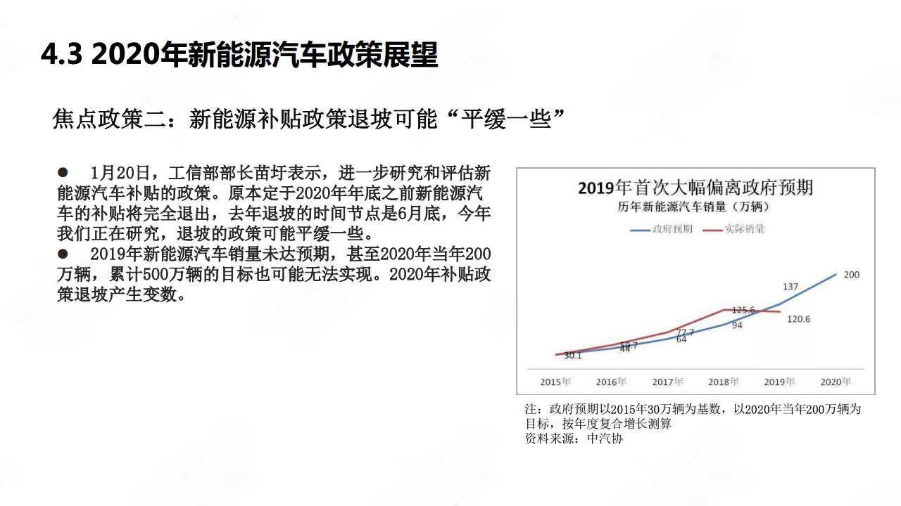 2020年中国新能源汽车产业年度观察_page_43.png