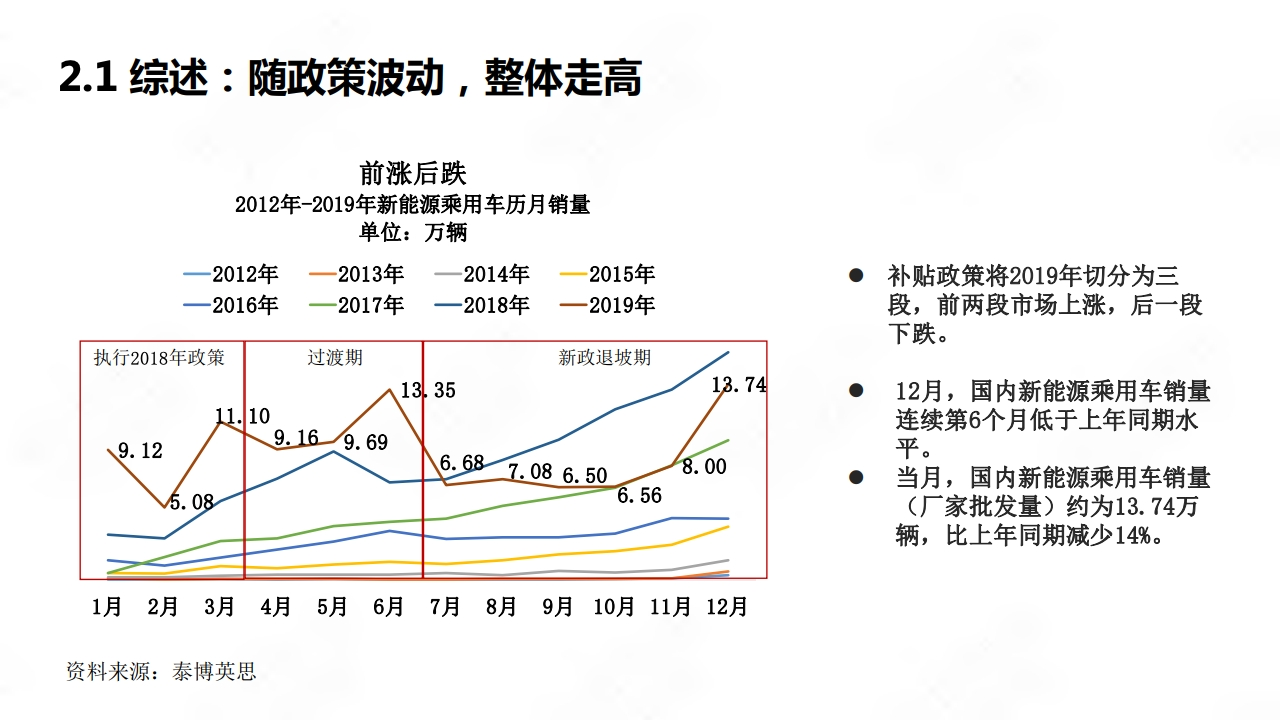 2020年中国新能源汽车产业年度观察_page_08.png