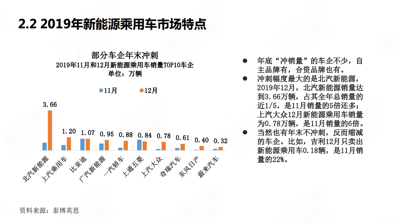 2020年中国新能源汽车产业年度观察_page_14.png